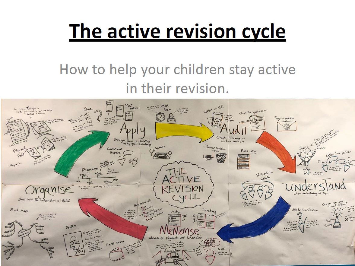 Click here to download Study Skills 2: The Revision Cycle for Parents Presentation
