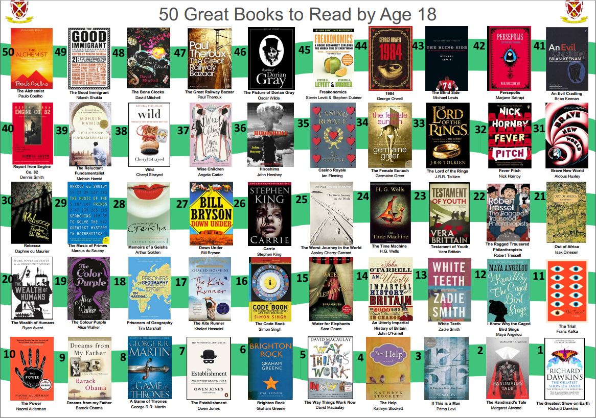 50 Books to read before age 18 - Click to download
